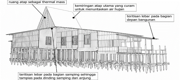 detal-rumah-bubungan-tinggi-banjar