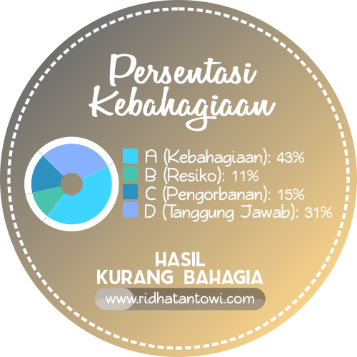 persentas-rumus-kebahagiaan